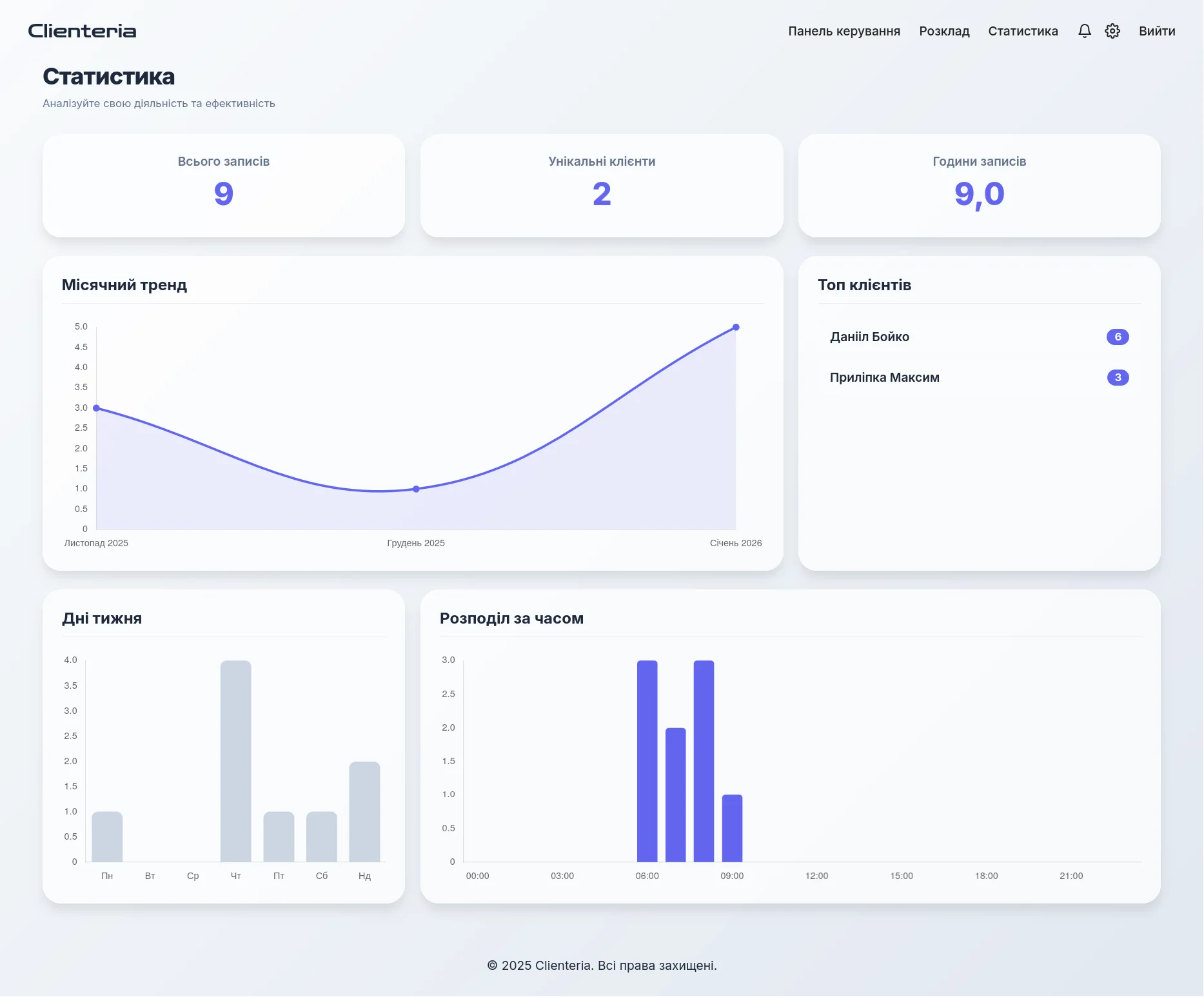 Analytics Dashboard